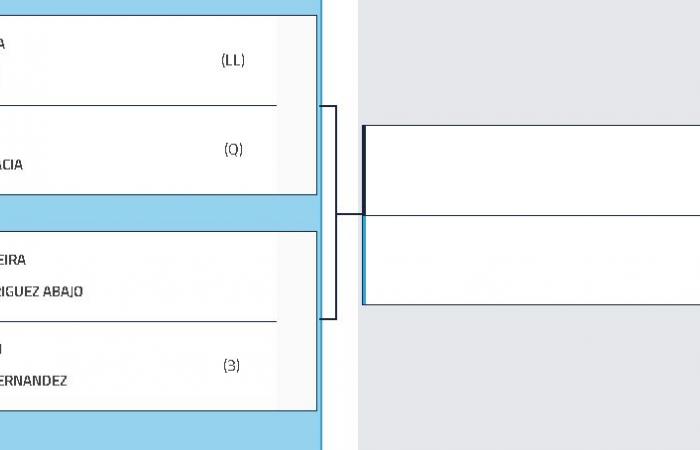 Ein Spiel, das zweimal gespielt wurde? Das unglaubliche Szenario von Milano P1 und eine unglaubliche Chance für beide Paare, sie zu nutzen …