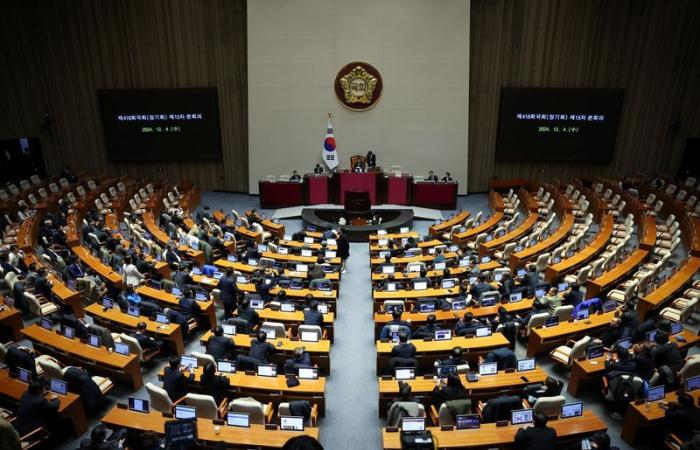 Der südkoreanische Präsident Yoon verhängt das Kriegsrecht