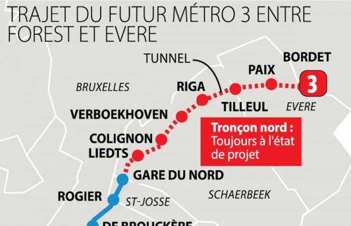 Metro 3: Der endlose Ärger am Bahnhof Brüssel-Nord muss mit einer Bahnunterbrechung einhergehen … am Knotenpunkt Nord-Midi