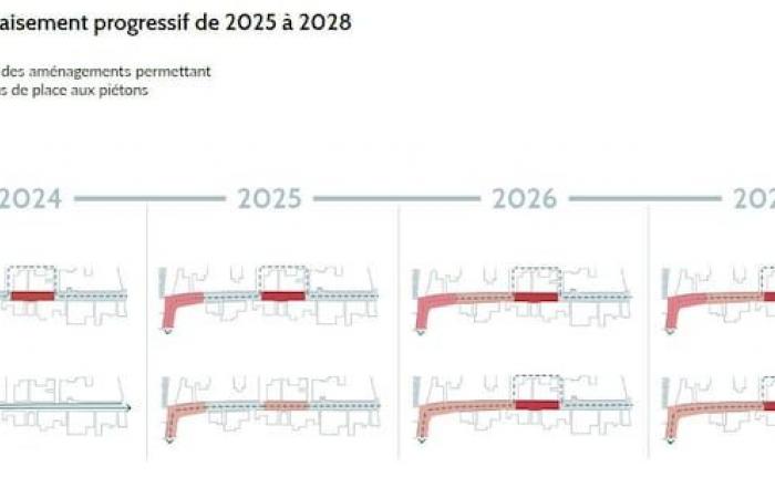 Sherbrooke genehmigt die Fußgängerzone eines Teils von Wellington North für den Sommer 2025