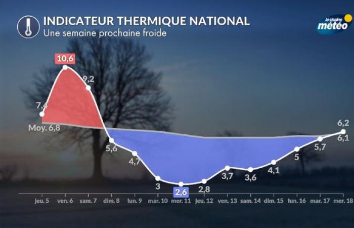 Erste großflächige Winteroffensive ab Sonntag: Was ist zu erwarten?