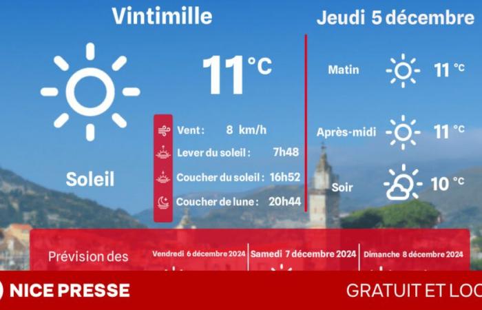 Welches Wetter und welche Temperaturen am Donnerstag, 5. Dezember?