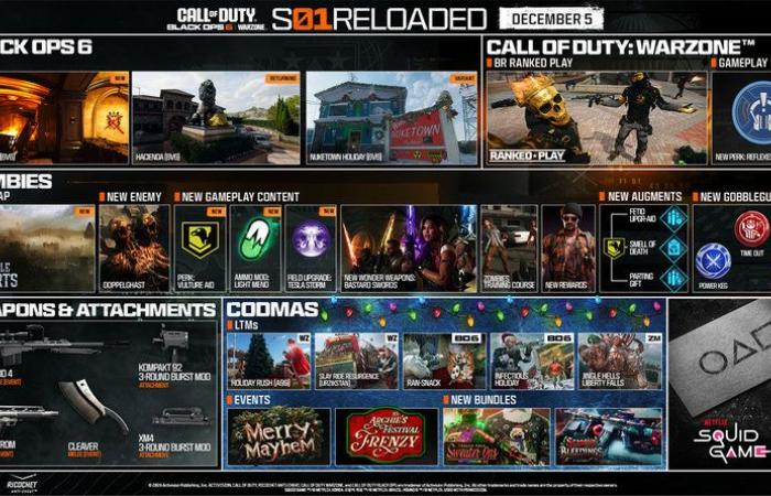 Staffel 1 Reloaded Black Ops 6: alle neuen Features im Multiplayer, Zombies und Warzone! | Xbox