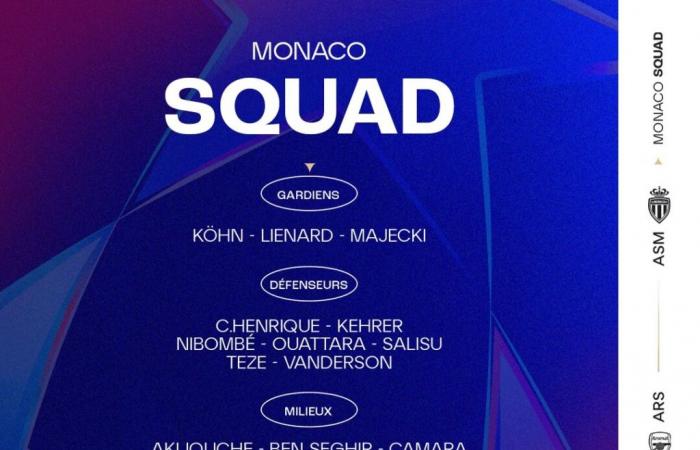 Die AS Monaco-Gruppe für das europäische Duell gegen Arsenal