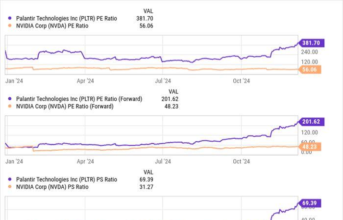 Künstliche Intelligenz: Palantir oder Nvidia, was ist besser?