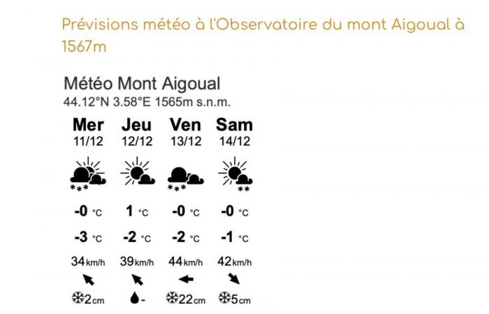 Aigoual in Weiß: Im Gard schneit es! – Nachrichten – Gard – Wetter – Schnee – Mont Aigoual – Ski