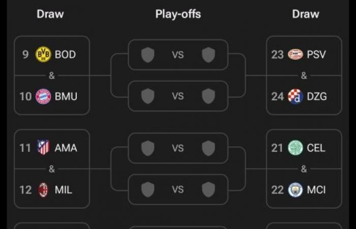 Auf wen trifft Real Madrid, um sich für das Achtelfinale zu qualifizieren?