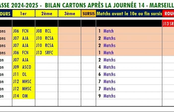 Ligue 1 – Neue Ausfälle bei ASSE?