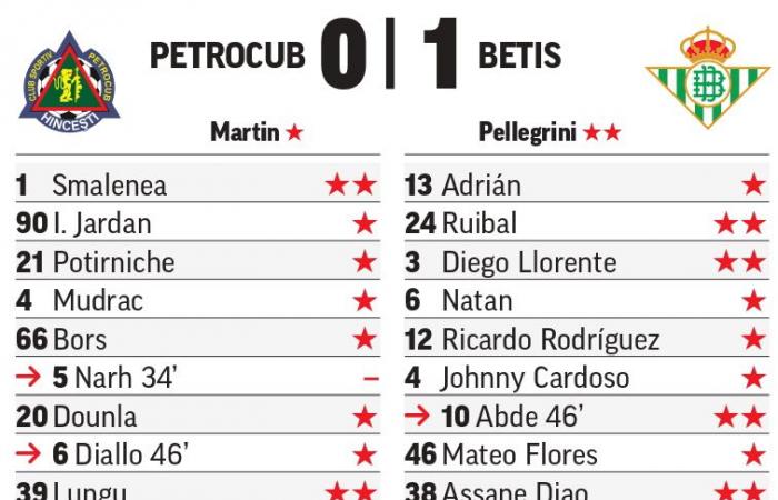 Petrocub – Betis | Conference League: Bakambu hat Betis in der Conference „wiederbelebt“.