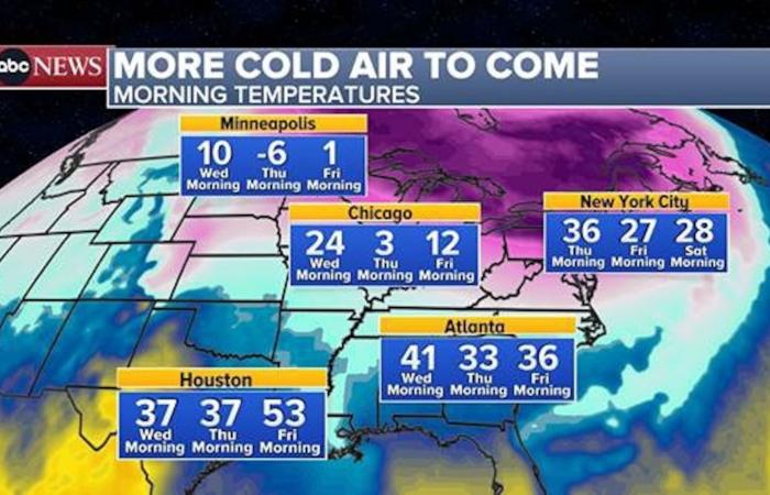 Die Explosion in der Arktis überzieht weite Teile der USA mit Temperaturen unter dem Gefrierpunkt