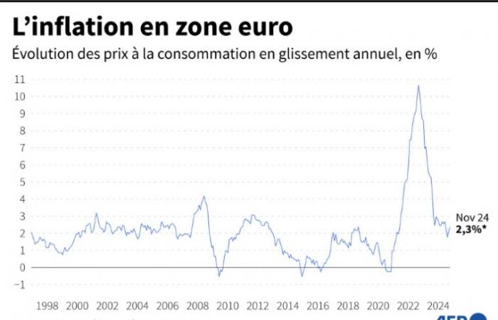 EZB: Eine vierte Zinssenkung ist in Sicht, die Schweiz überrascht – 12.12.2024 um 10:50 Uhr