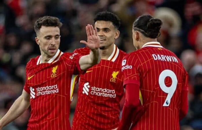 Liverpool – Fulham 2:2: Spielerbewertungen – Liverpool FC