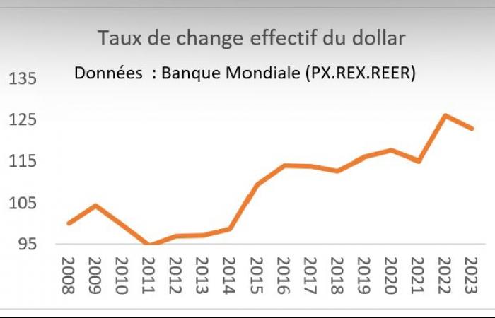 Die Trennung zwischen Frankreich und den USA: die Wirtschaft, die sieben Söldner und die „üblichen Verdächtigen“