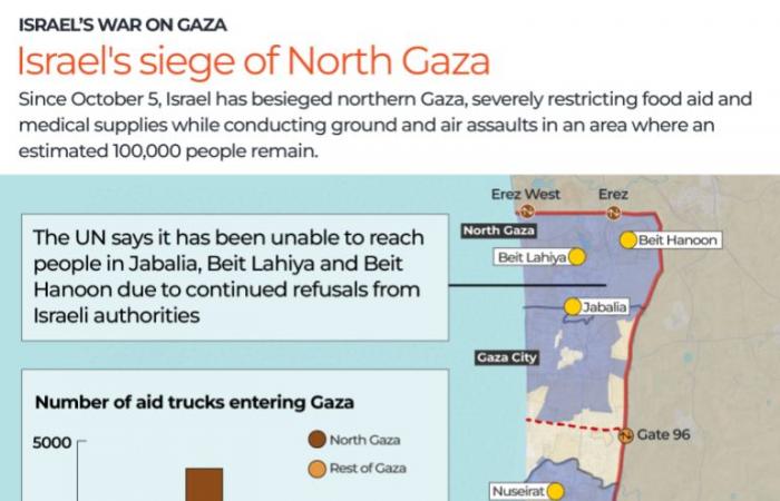 Könnte Israels Netanyahu einem Waffenstillstand in Gaza zustimmen? | Nachrichten zum israelisch-palästinensischen Konflikt