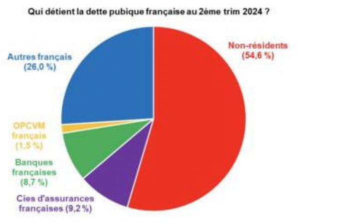 Frankreich bricht zusammen: „Willkommen im wirtschaftlichen Horror!“