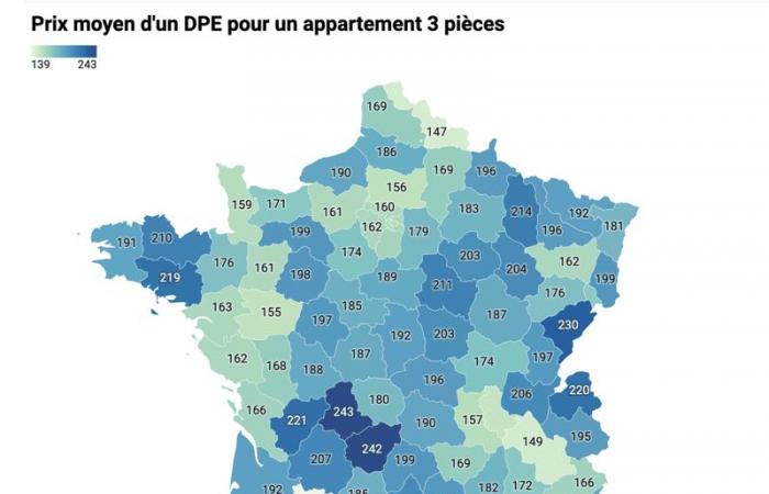 Warum variieren die Kosten in Frankreich so stark?