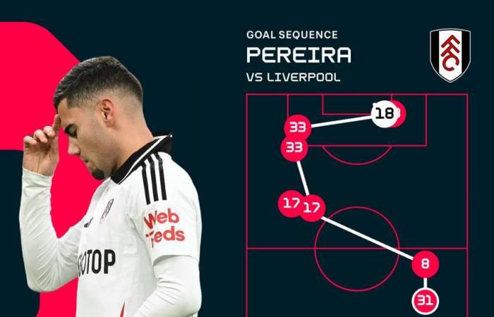 Football Tracker: Tolle Comeback-Siege von Napoli und Forest, Real Madrid und Juventus in Aktion