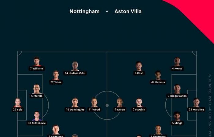 Football Tracker: Forest trifft in der Premier League auf Aston Villa, in der Serie A auf Napoli