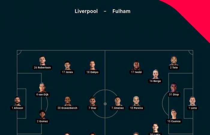 Football Tracker: Liverpool und Arsenal unentschieden in der Premier League, Napoli in der Serie A