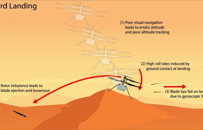 Was ist aus dem kleinen Marshubschrauber seit seinem Unfall geworden?