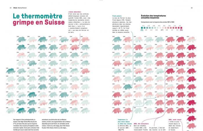 Buch: Einhundert Infografiken erzählen die Geschichte der Schweizer Berge