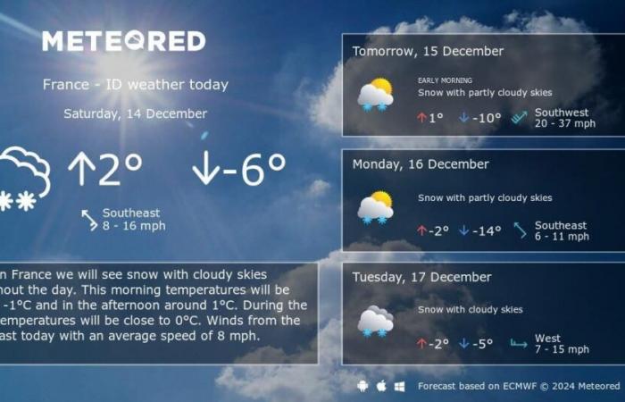 Winterwettervorhersage für Frankreich am 14. Dezember 2024