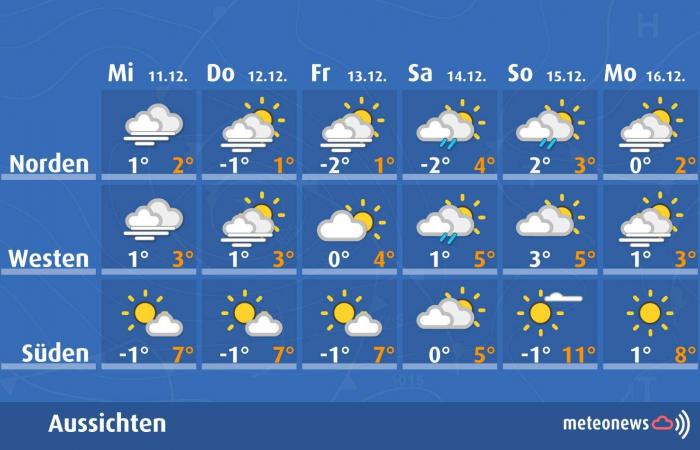 Hochnebel und Bise (9. Dezember 2024)