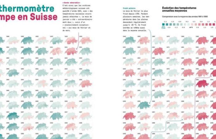 Buch: Einhundert Infografiken erzählen die Geschichte der Schweizer Berge