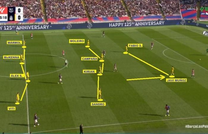 Taktische Analyse von UD Las Palmas, Rivale von Real Sociedad am 17. Spieltag der Liga