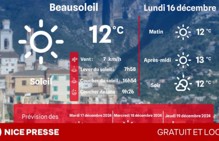 Welches Wetter und welche Temperaturen am Montag, 16. Dezember?