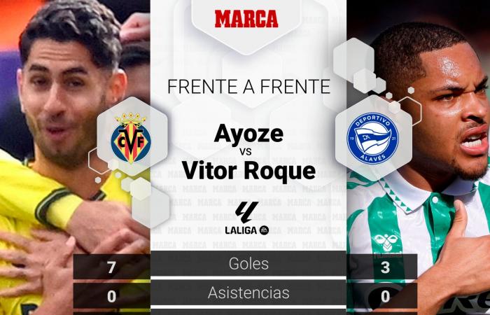 Villarreal – Betis | Ayoze sorgt für die Würze: Vorschau, Analyse, Prognose und Vorhersage