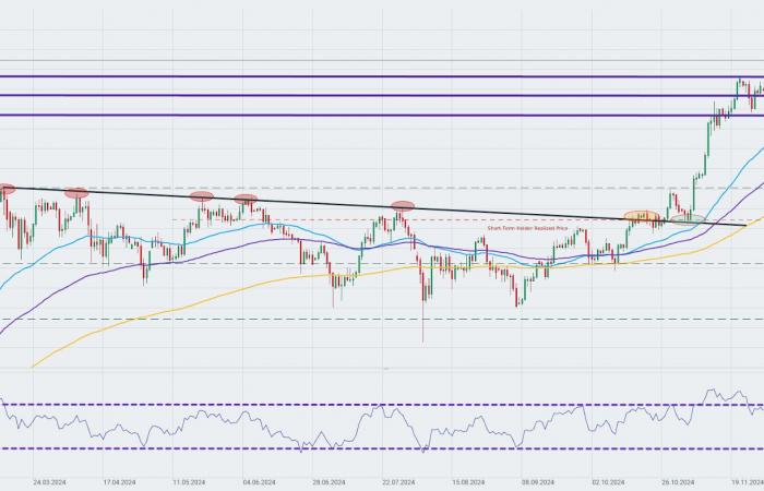 Chart des Tages: Bitcoin (16.12.2024)