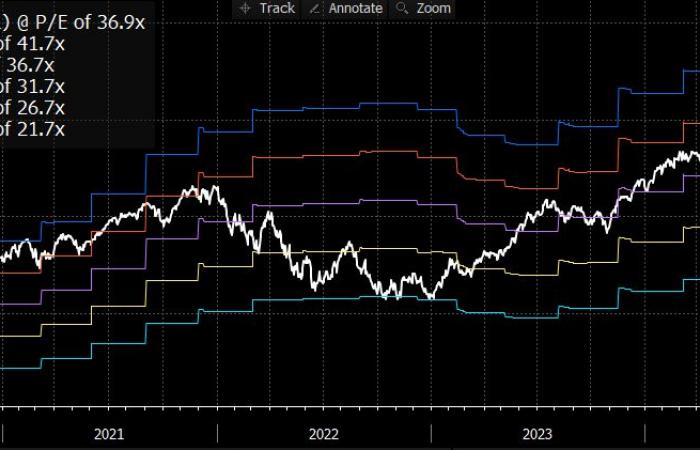 Sie sind in Bitcoin investiert, ohne es zu wissen