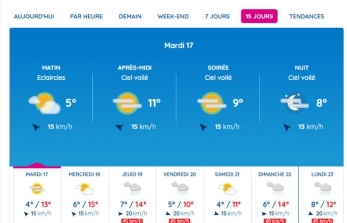 Laut Météo France wird Montag der kühlste Tag der Woche in Toulouse sein