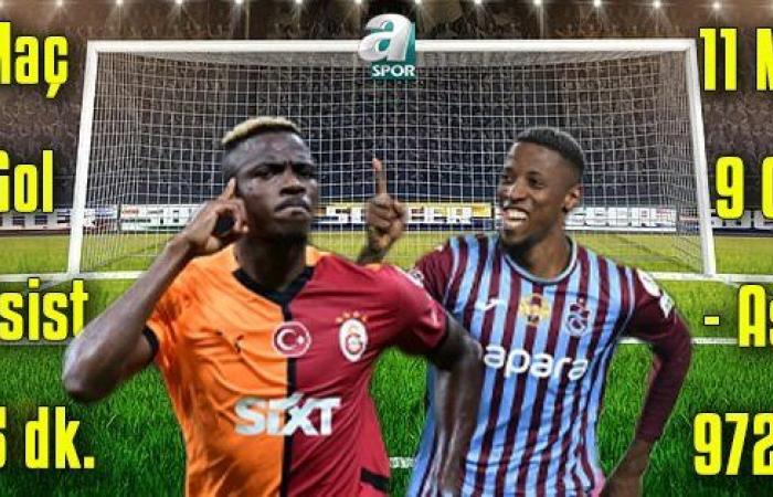 SEHEN SIE DAS SPIEL GALATASARAY – TRABZONSPOR LIVE OHNE PASSWORT AN | Trendyol Super League LIVE MATCH – Last-Minute-Neuigkeiten von Galatasaray