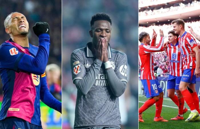 Real Madrid und Barça scheitern… und Atlético steigt voll in den Kampf um den Titel ein