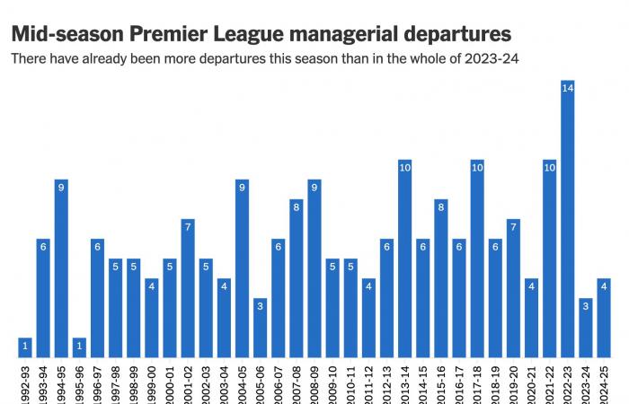 Wie groß war Amorims Derbysieg? Braucht Arsenal einen Stürmer? War Southampton zu geduldig? – Das Briefing