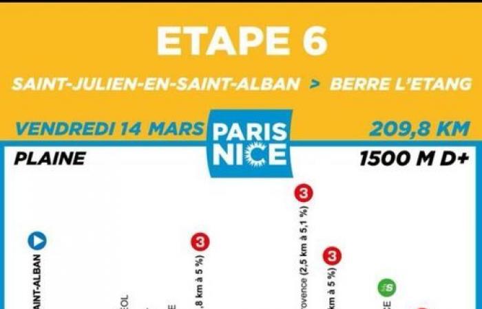 Radfahren: Die Ausgabe 2025 von Paris-Nizza wird auf ihrer 6. Etappe einen kurzen Besuch im Gard abstatten