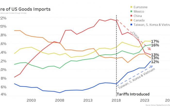 Was könnte sich im Jahr 2025 ändern?