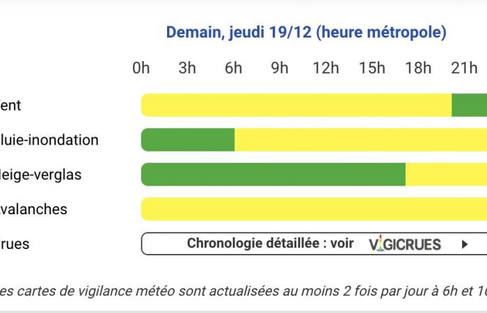 Gelber Alarm für Hautes-Pyrénées, Gers, Pyrénées-Atlantiques, Haute-Garonne, Landes und Ariège.