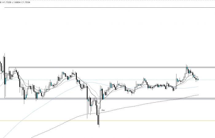 Ripples XRP befindet sich in der Preisfindung. Wird die Einführung von RLUSD seinen Anstieg ankurbeln? Krypto-Trend