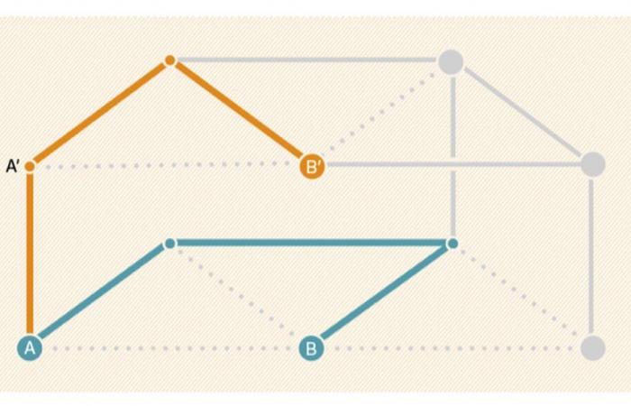 Graphentheorie: Die Etagenbett-Vermutung ist falsch