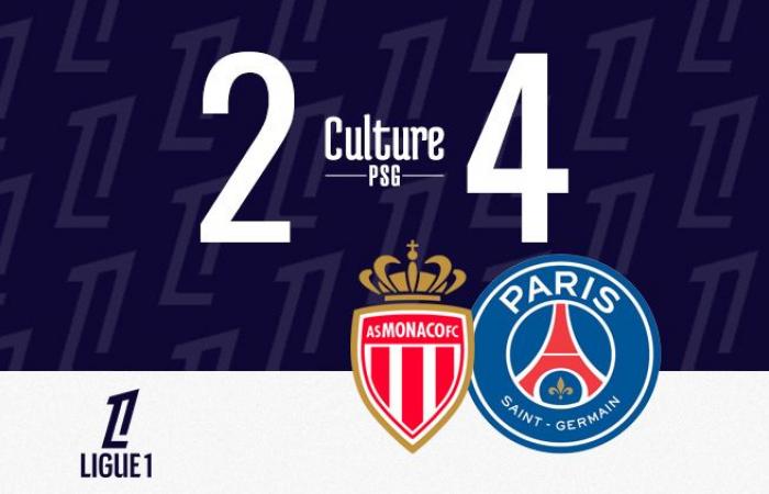 Spiel: Monaco/PSG (2-4), Paris allen Widrigkeiten zum Trotz