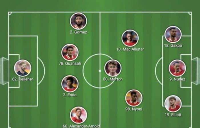 Bestätigte Aufstellung von Liverpool gegen Southampton, als Trey Nyoni in der Startelf steht – Liverpool FC