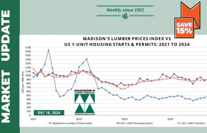 Aktualisierung der US-Holzpreise und Baubeginne: Dezember 2024