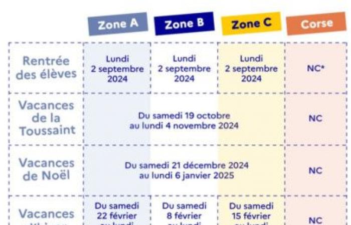 Schulferien und Feiertage: der Kalender für das Jahr 2025, Zone für Zone