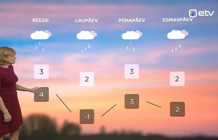 Wetter am Donnerstag bis zur Weihnachtspause mild, aber nass und windig | Nachricht