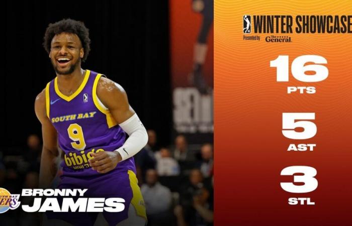 Bronny James macht mit einem weiteren guten Spiel in der G League weiter