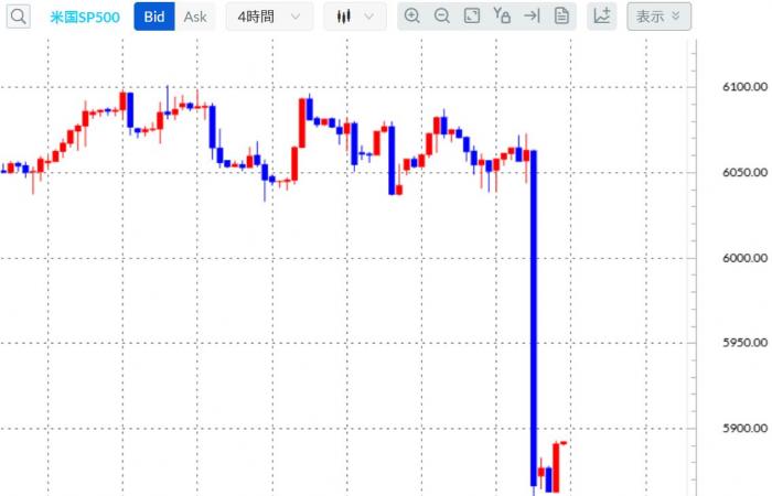 Eine kurze Erklärung des S&P500. Ist jetzt der beste Zeitpunkt? Der Trend hat sich nicht geändert, daher werden wir weiterhin[Ausblick für heute Abend]2024/12/19 #Foreign Doki – Gaitame.com Money Education Channel kaufen