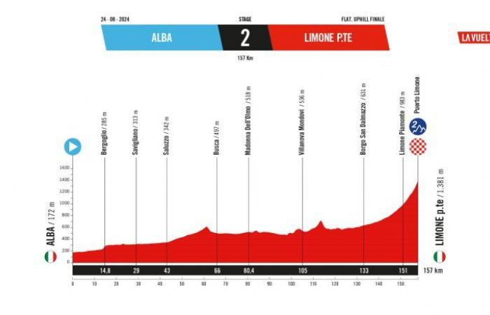 Vuelta. Spanienrundfahrt – Verfolgen Sie die Präsentation der La Vuelta 2025 live